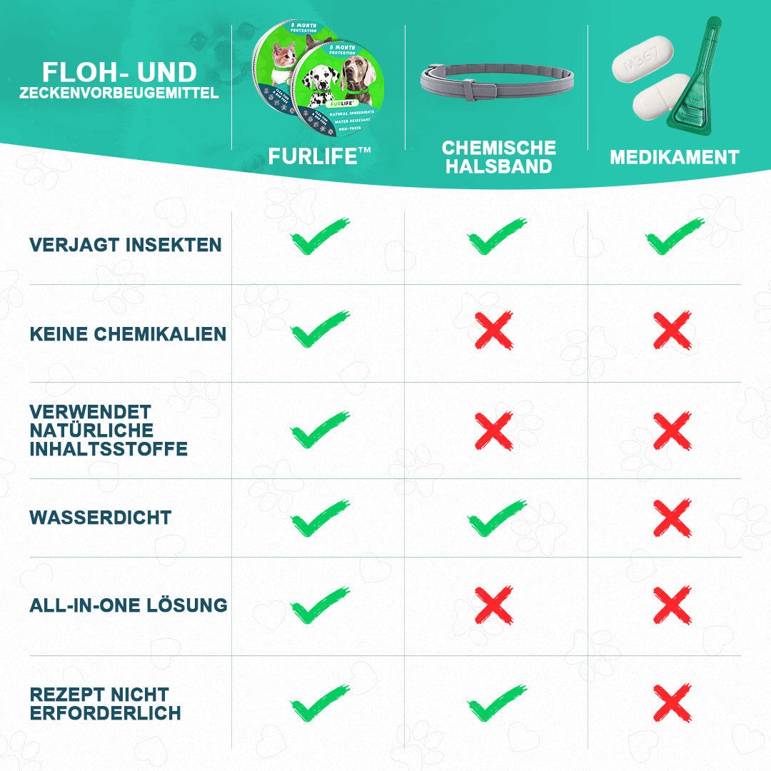 FurLife™ 8 Months Flea and Tick Free